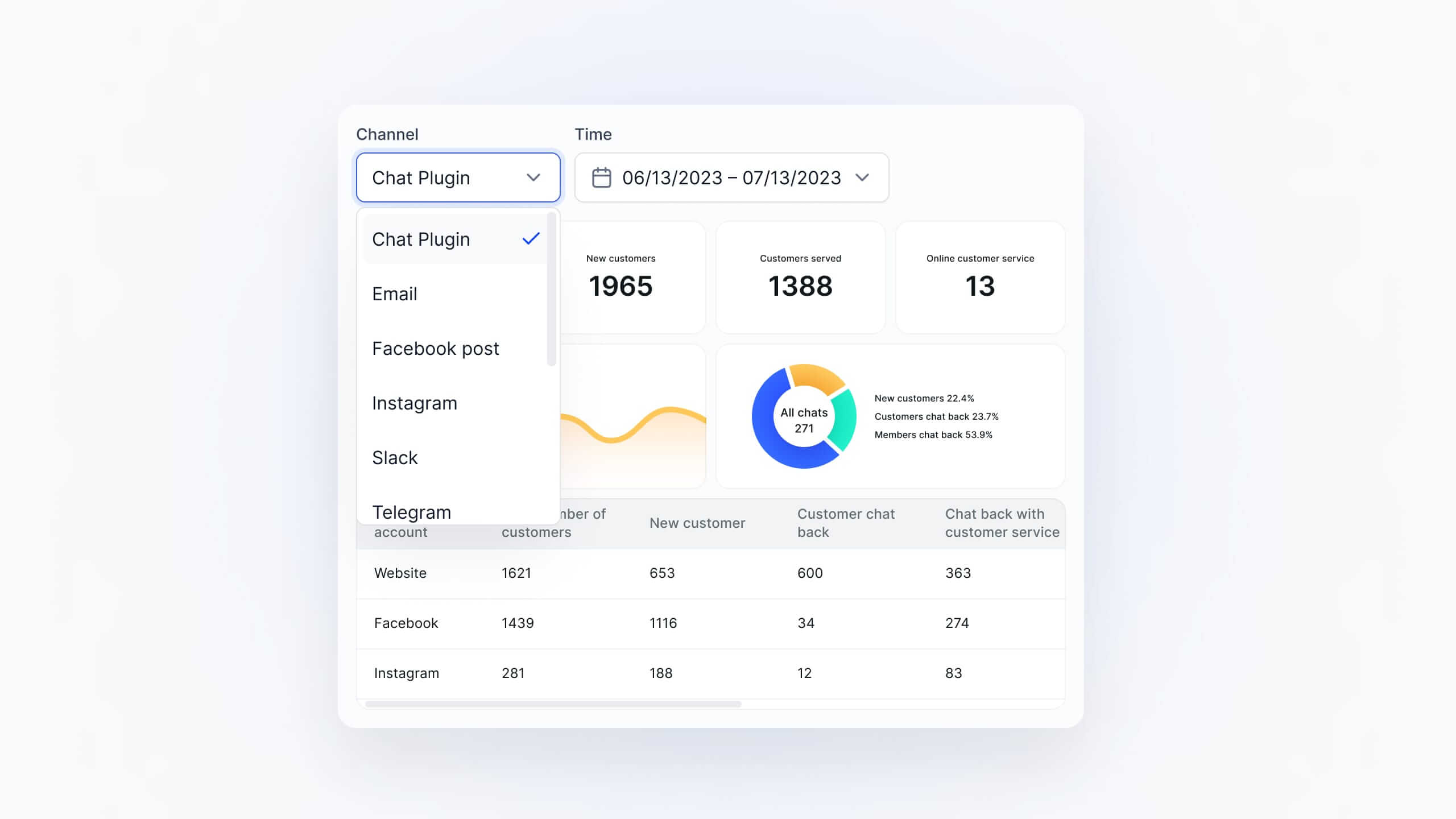 Monitor results and adjust strategies