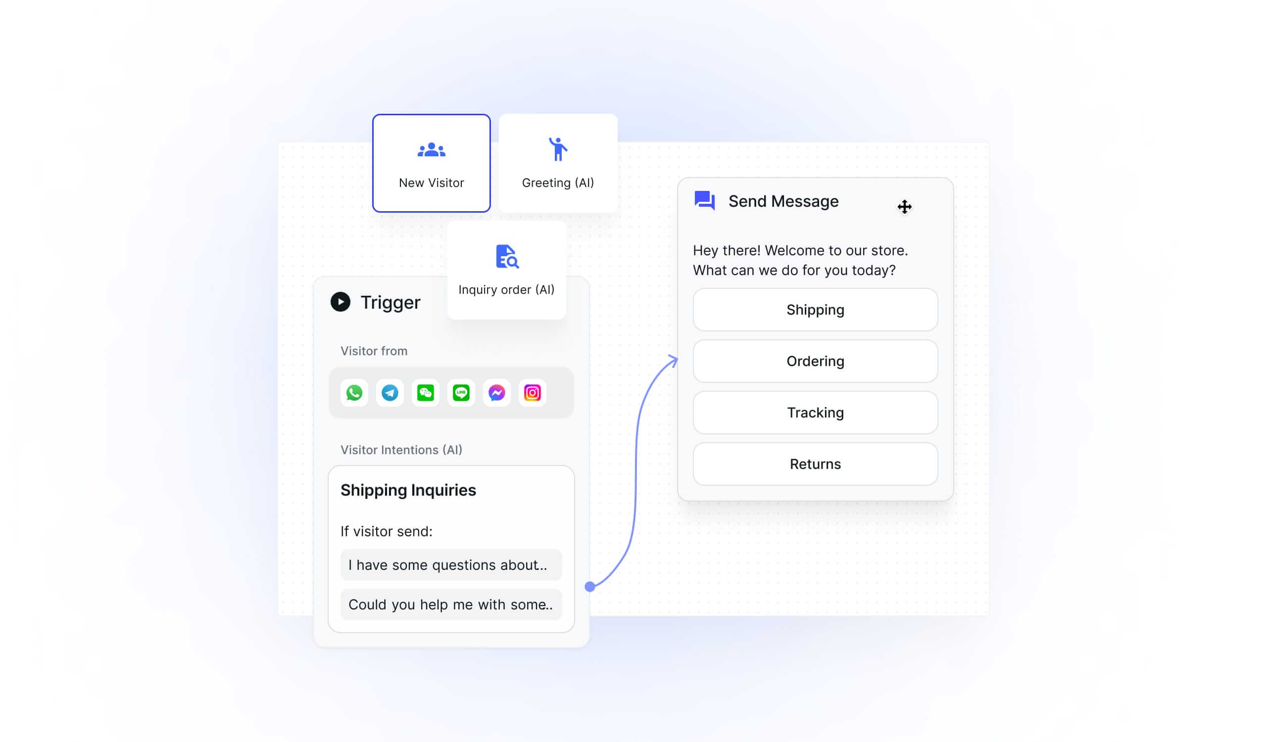 Easily build any automatic reply using our drag-and-drop interface